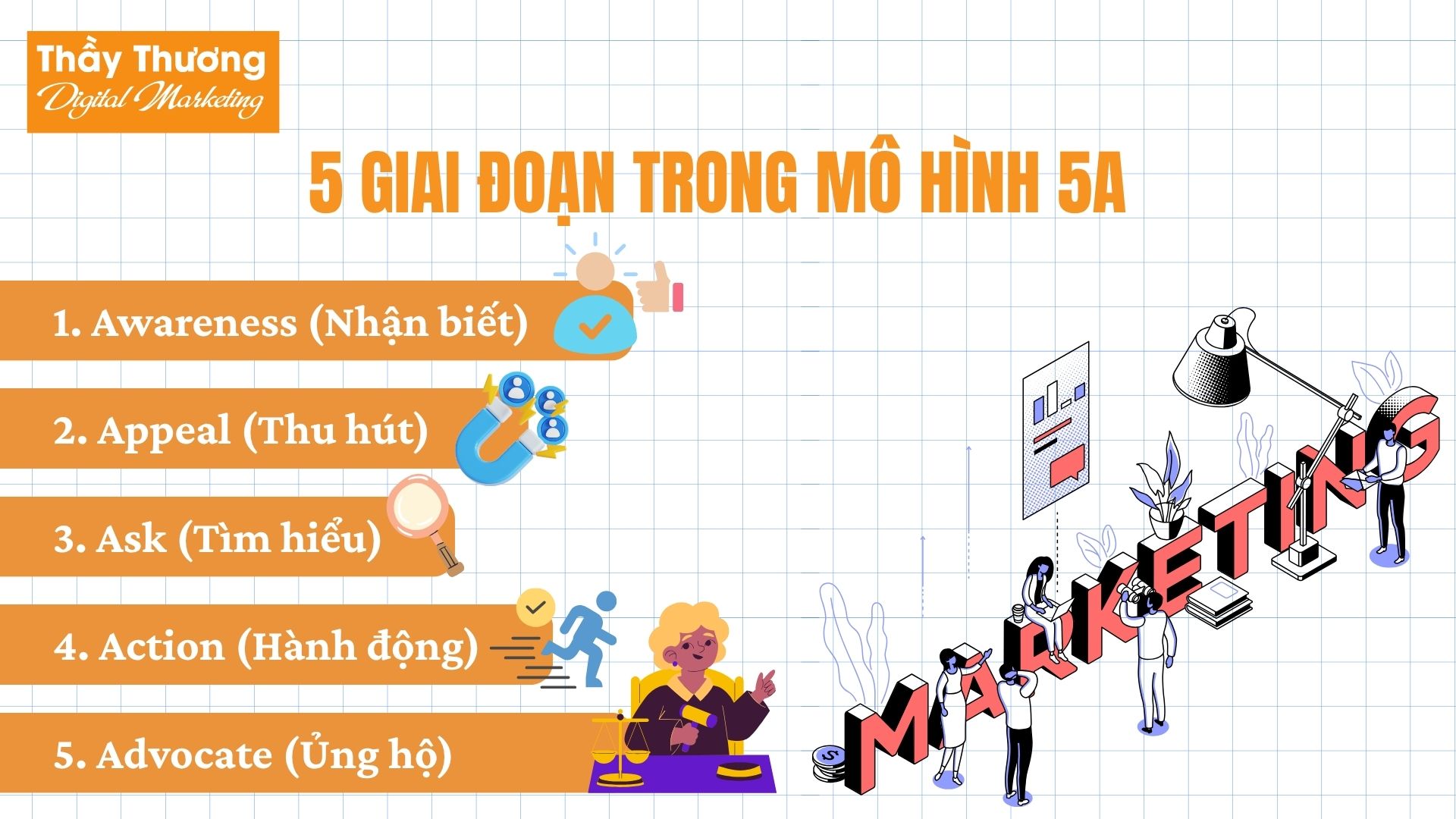 5 giai đoạn trong mô hình 5A