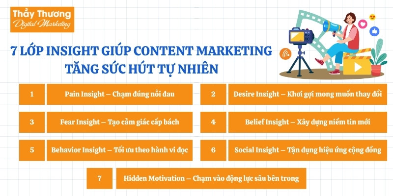 Content Marketing chuẩn Insight