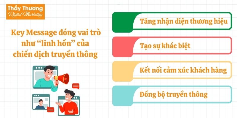 Key Message