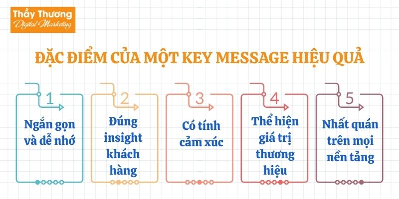 Key Message