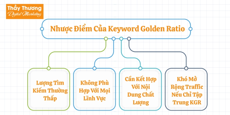 Keyword Golden Ratio