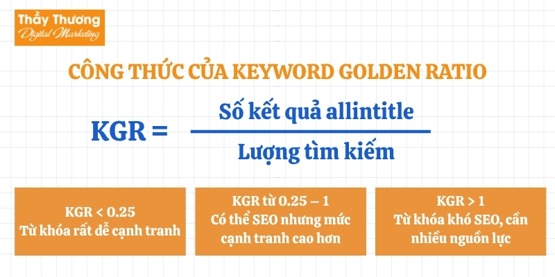 Keyword Golden Ratio