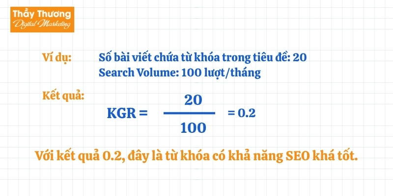 Keyword Golden Ratio