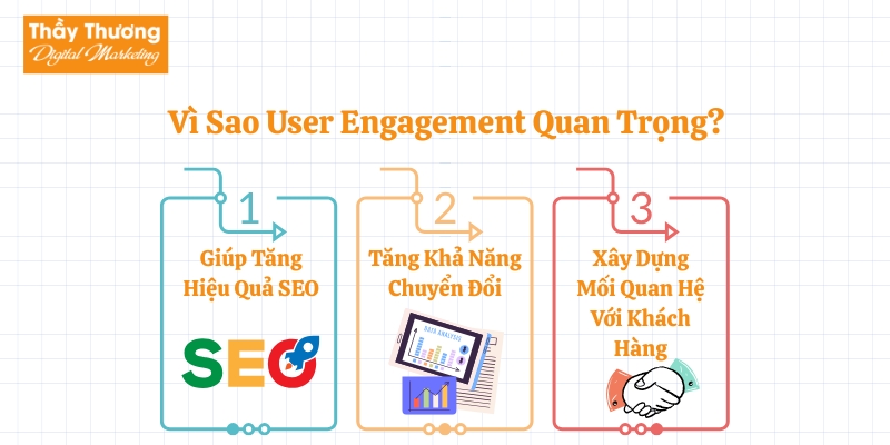 User Engagement Là Gì?