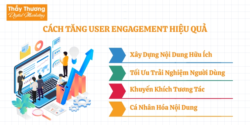 User Engagement Là Gì?