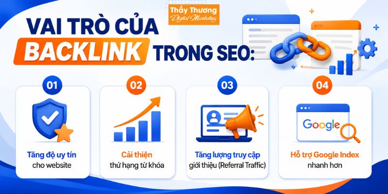 Vai trò của backlink trong SEO