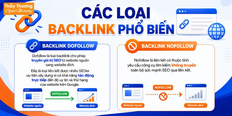 Backlink Là Gì?