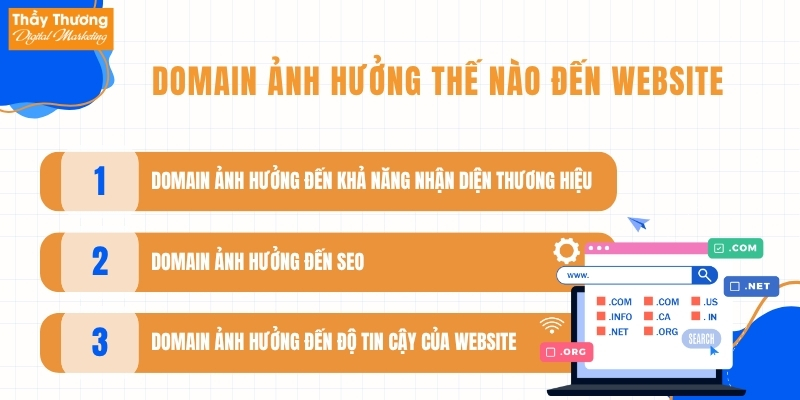 Hosting & Domain