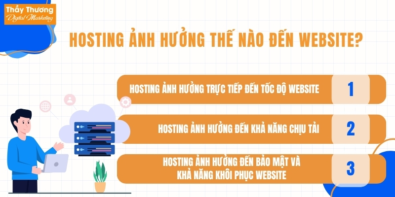 Hosting & Domain